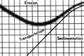 Volume determination and extreme surface run off